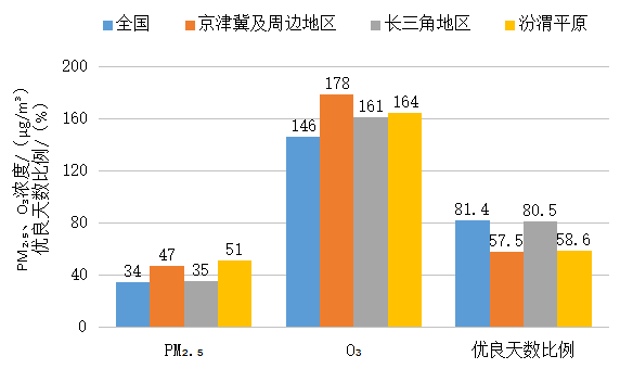 博乐体育：6月和1—6月寰宇境遇氛围质料情状出炉(图3)