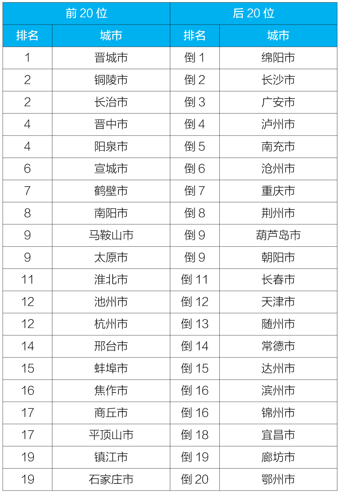 博乐体育：6月和1—6月寰宇境遇氛围质料情状出炉(图6)