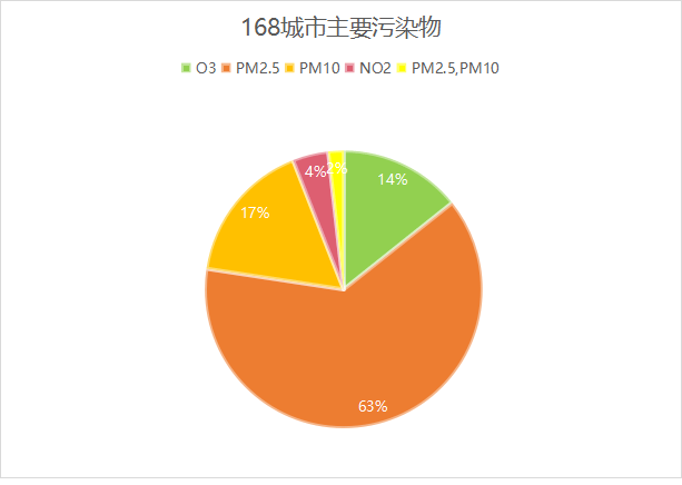 博乐体育：沿途聊聊各都市情况气氛质料处境(图3)