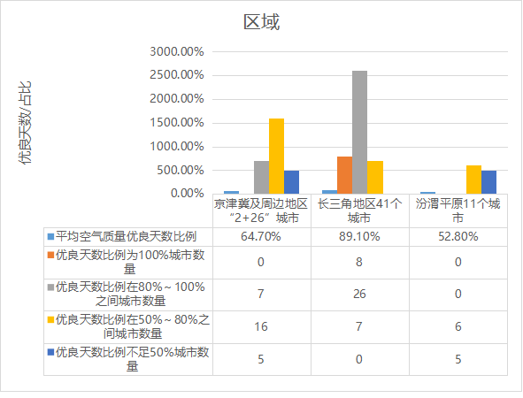 博乐体育：沿途聊聊各都市情况气氛质料处境(图4)