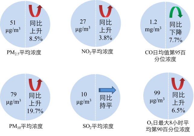 博乐体育：生态境况部转达2月和1—2月世界境况氛围质料情形(图2)