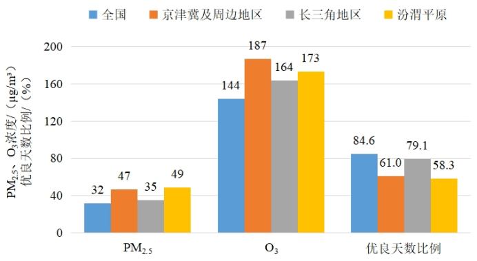 博乐体育：生态处境部传递6月和1—6月天下处境气氛质料状态(图3)