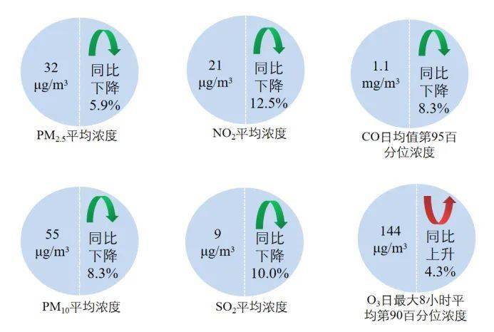 博乐体育：生态处境部传递6月和1—6月天下处境气氛质料状态(图2)