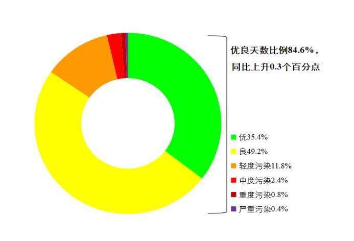 博乐体育：生态处境部传递6月和1—6月天下处境气氛质料状态(图1)