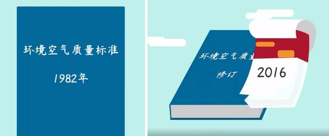 博乐体育：科普动画 什么是处境氛围质地模范？(图2)