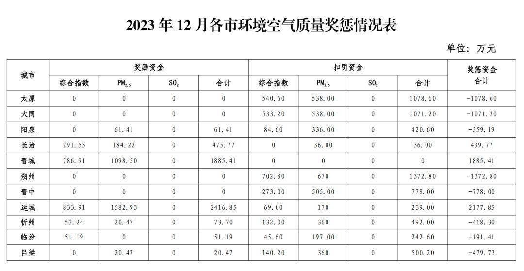 博乐体育：我省2023年境况氛围质地刷新赏罚结果揭晓