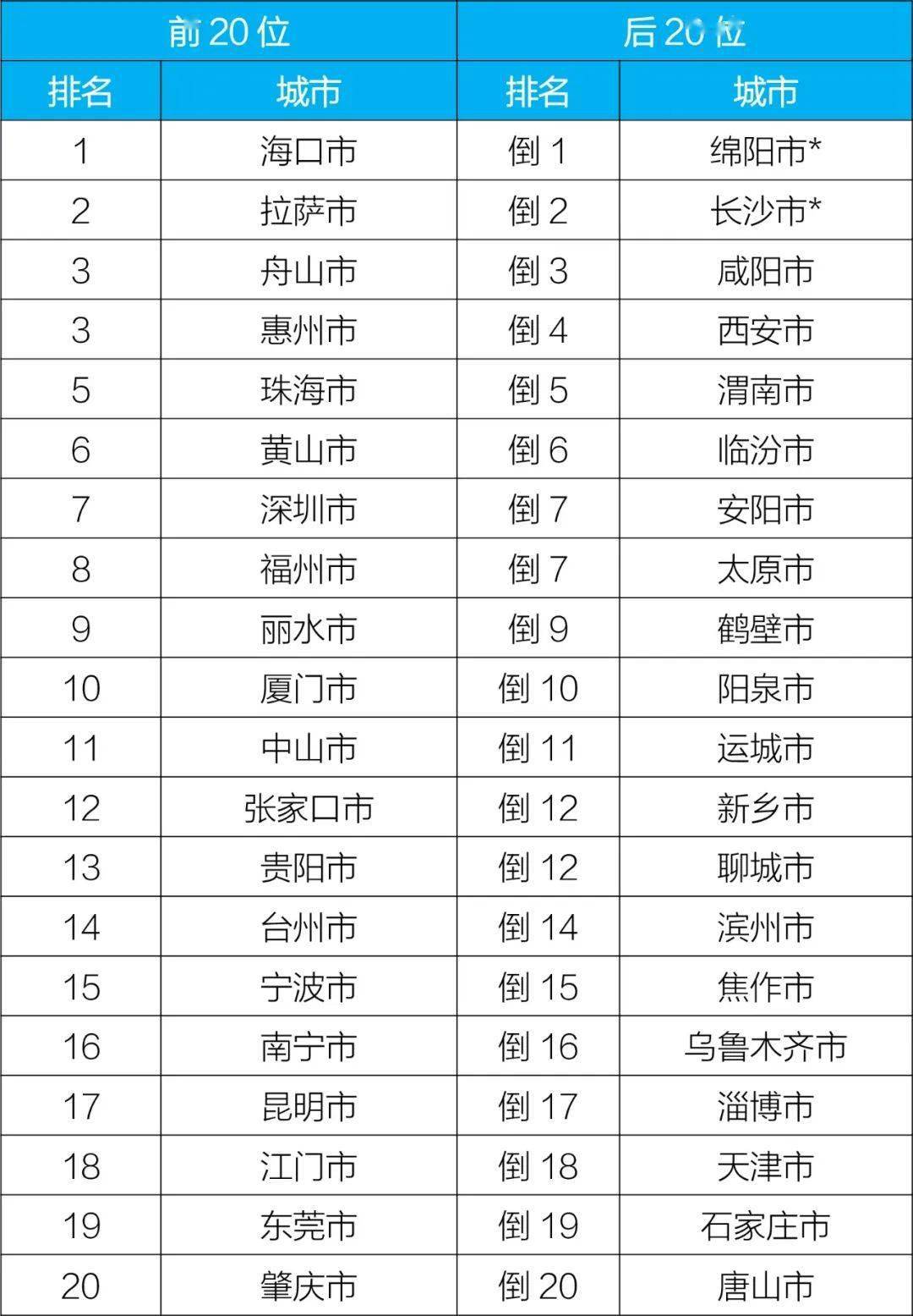 博乐体育：生态处境部转达7月和1—7月宇宙处境氛围质料景况(图5)