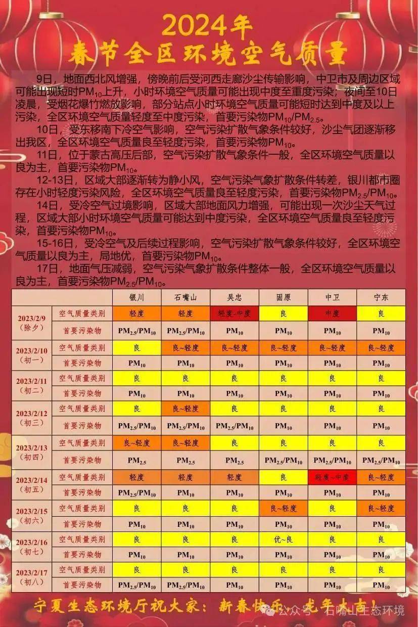 博乐体育：宁夏公布春节光阴境遇气氛质料预告(图1)