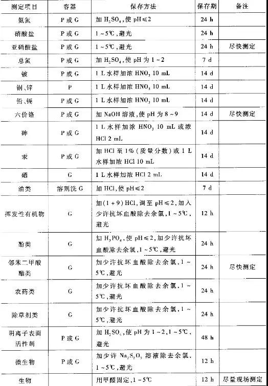 博乐体育：污水管理厂化验室水样收集教导手册！