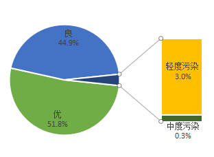 博乐体育：河源市生态处境局