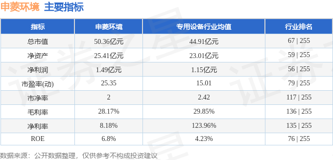 博乐体育：股票行情速报：申菱情况（301018）2月19日主力资金净卖出2353万元(图2)