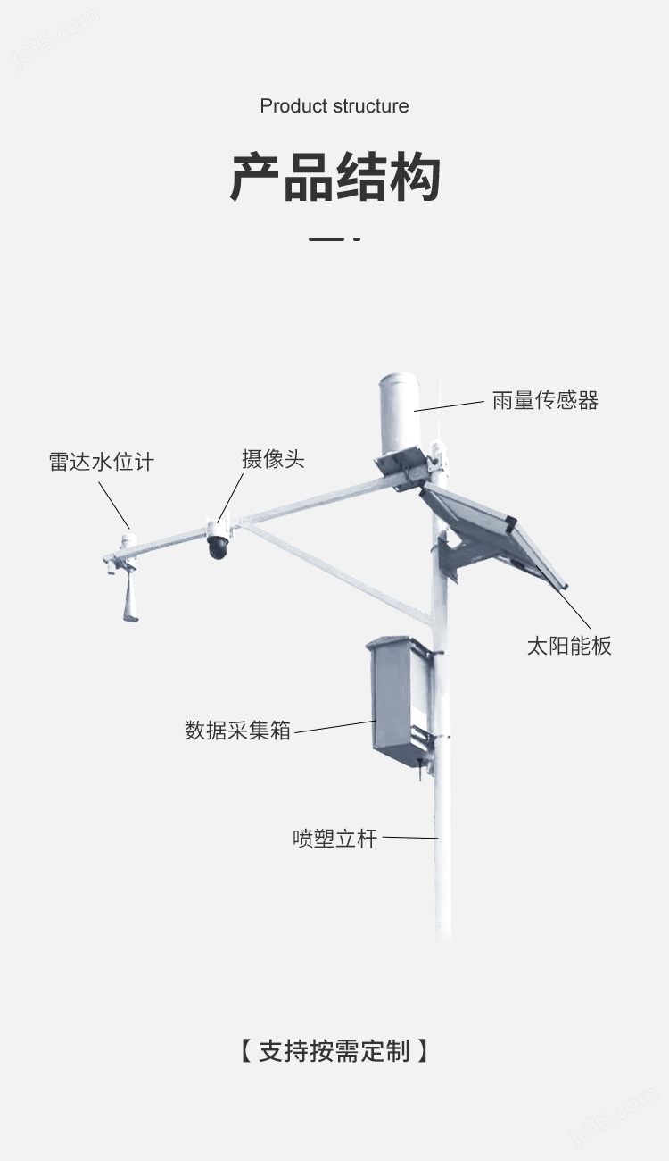 博乐体育：雷达液位监测站 水库大坝液位境遇丈量(图1)