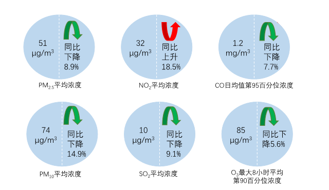 博乐体育：生态情况部宣布2024年1月世界情况气氛质地状态(图1)