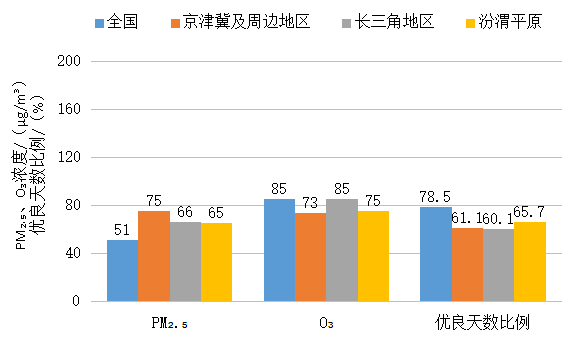 博乐体育：生态情况部宣布2024年1月世界情况气氛质地状态(图2)