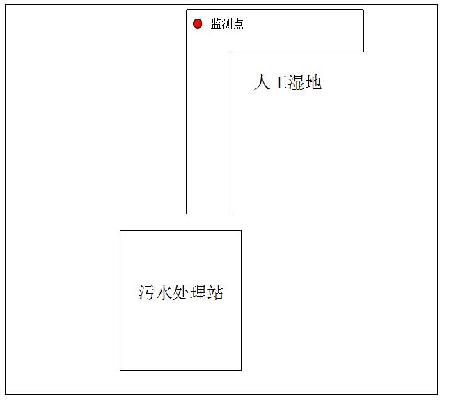 博乐体育：2019年废水自行监测计划(图1)