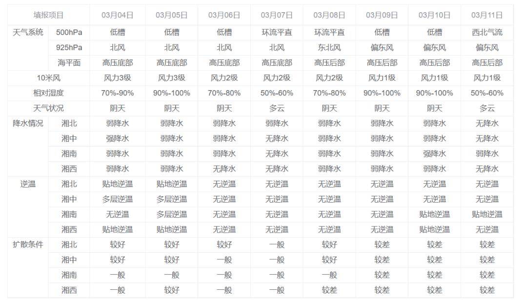 博乐体育：我省情况气氛质地一周趋向预告(图3)