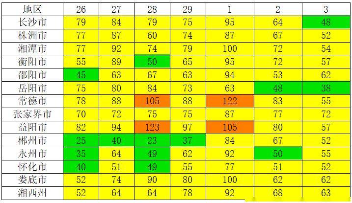 博乐体育：我省情况气氛质地一周趋向预告(图1)