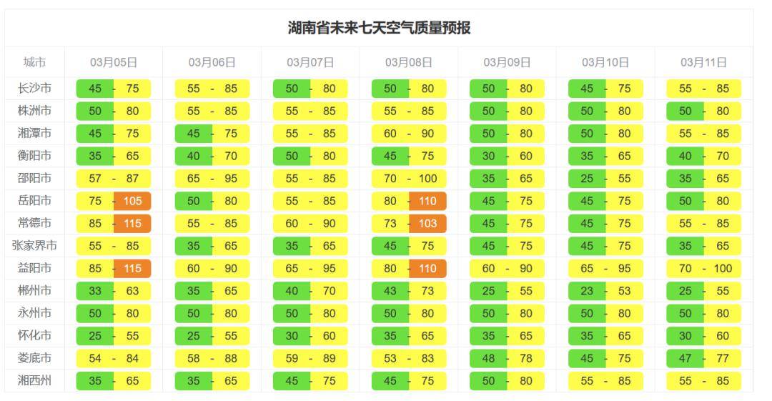 博乐体育：我省情况气氛质地一周趋向预告(图4)