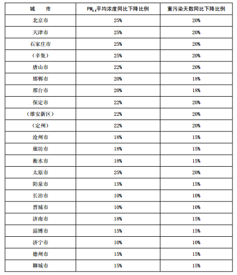 博乐体育：大气境遇监测什么是大气境遇监测？的最新报道(图5)