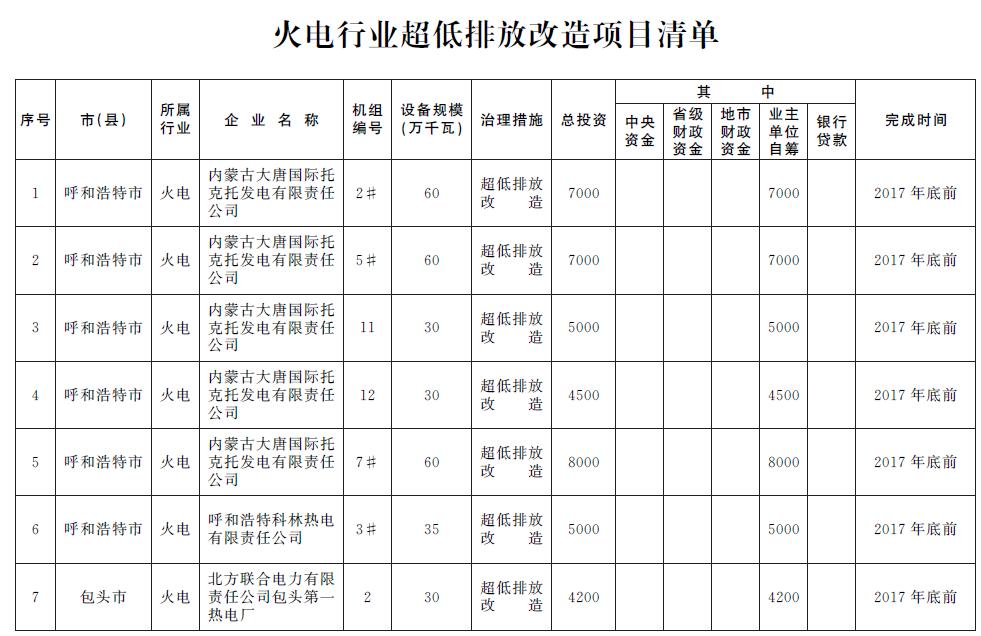 博乐体育：大气境遇监测什么是大气境遇监测？的最新报道(图6)