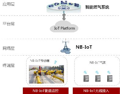 博乐体育：大气境遇监测什么是大气境遇监测？的最新报道(图7)