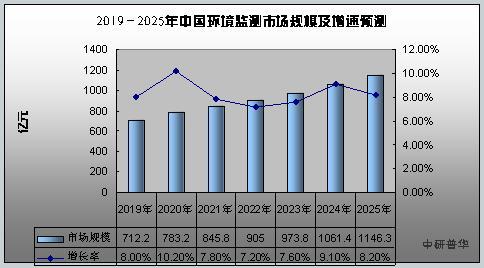 博乐体育：2020情况监测行业发露出状及前景明白(图1)