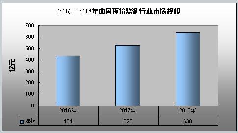 博乐体育：2020情况监测行业发露出状及前景明白(图2)