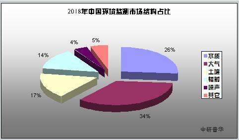 博乐体育：2020情况监测行业发露出状及前景明白(图3)