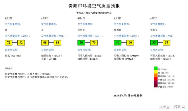 博乐体育：贵阳市情况气氛质料预告（2024年4月1日15时）(图1)