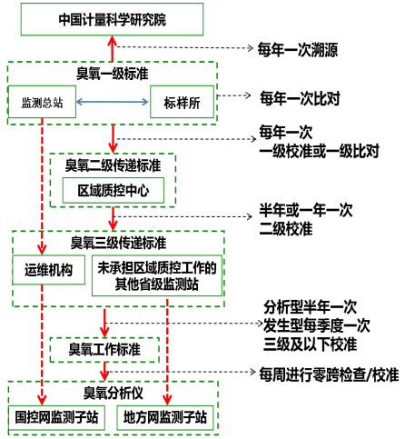 博乐体育：处境监测机构什么是处境监测机构？的最新报道(图3)