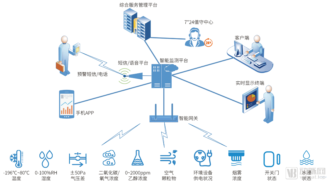 博乐体育：处境监测机构什么是处境监测机构？的最新报道(图1)