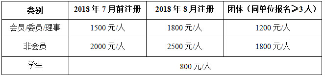 博乐体育：2018年第五届中邦领会仪器学术年会(ACAIC)邀请函(第二轮)(图1)