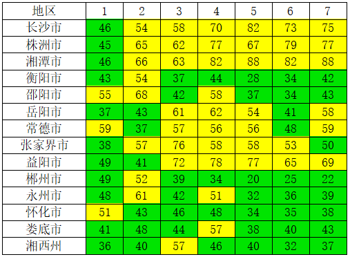 博乐体育：湖南省境遇氛围质地一周趋向预告（4月8日-4月15日）(图1)