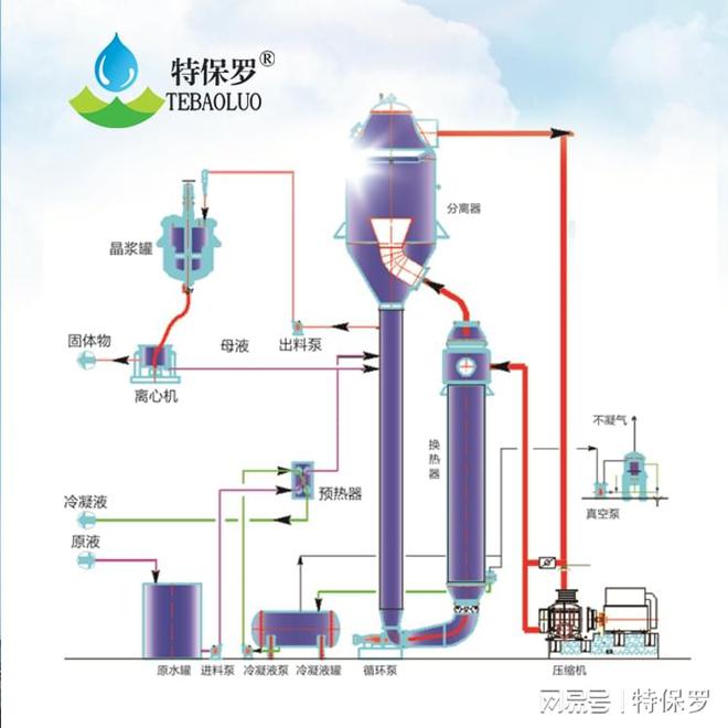 博乐体育：制纸强制轮回废水处置装备(图2)