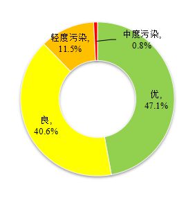 博乐体育：看天蓝水绿佛山2023年度生态情况情景公报出炉(图2)