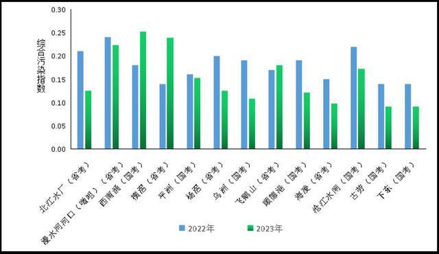 博乐体育：看天蓝水绿佛山2023年度生态情况情景公报出炉(图4)