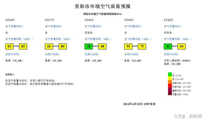 博乐体育：贵阳市境遇氛围质地预告（2024年4月15日15时）(图1)