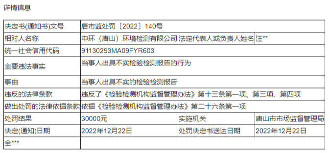 博乐体育：唐山一处境检测公司众次因出具失实陈说被罚被罚越日就中标处境检测项目(图3)