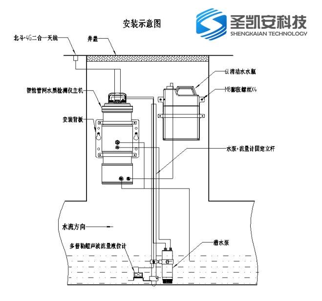 博乐体育：cod污水检测(图2)