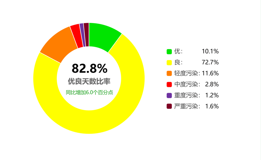 博乐体育：甘肃省生态境遇厅转达2024年3月及1-3月全省境遇气氛质地情况(图1)