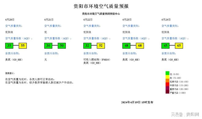 博乐体育：贵阳市境遇氛围质地预告（2024年4月19日15时）(图1)