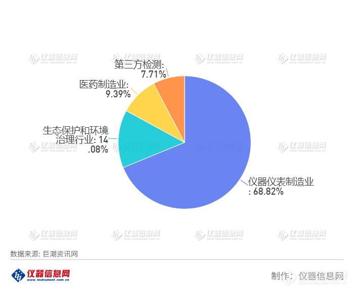 博乐体育：天瑞仪器2021年营收958亿2022进一步完好生态处境物业结构