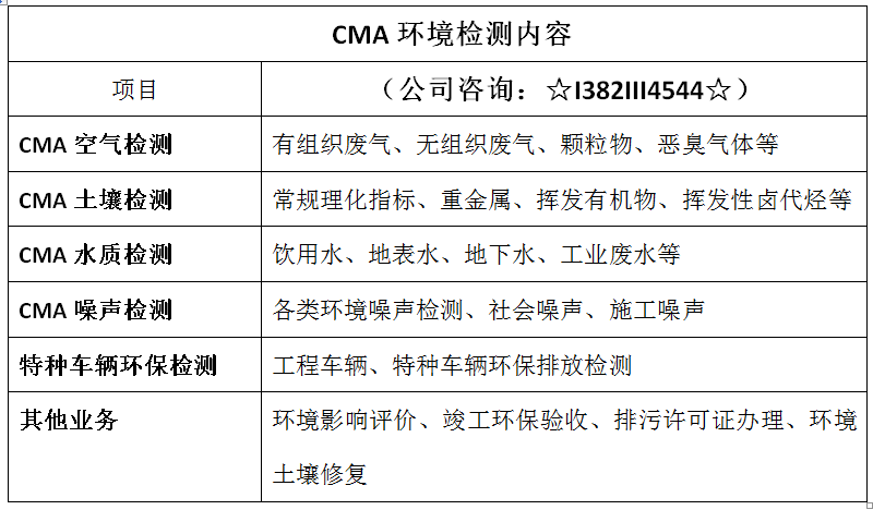 深圳土壤土质检测CMA机构（种植用土耕地用土绿化）