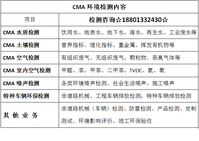 第三方环境检测机构北京公司（空气质量检测固废水质）