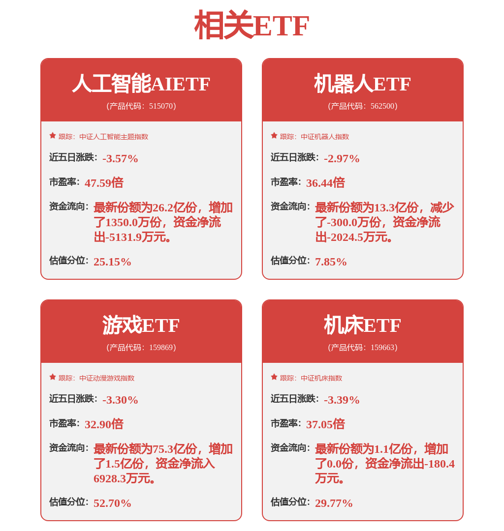 华测检测：今年一季度公司的生命科学板块及工业测试板块营业收入实现较快增长其中生命