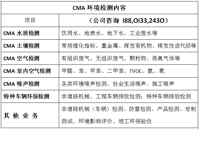 北京区域环境检测公司（水质检测土壤噪声）